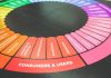 7 Different Types of Internet Connection ad hoc meaning