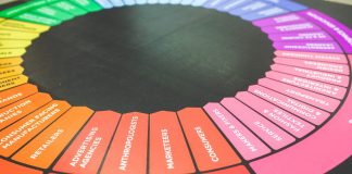 7 Different Types of Internet Connection ad hoc meaning
