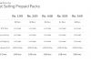 What are the Airtel Dth recharge plans online? airtel recharge plans full talktime