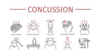 Cure of post concussion syndrome post concussion syndrome