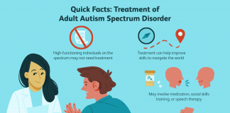 Complete guide about high functioning autism high functioning autism