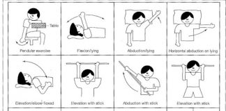 Frozen shoulder exercises to rehab your shoulder frozen shoulder exercises