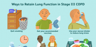 What are the 4 stages of COPD briefly discussing what are the 4 stages of copd