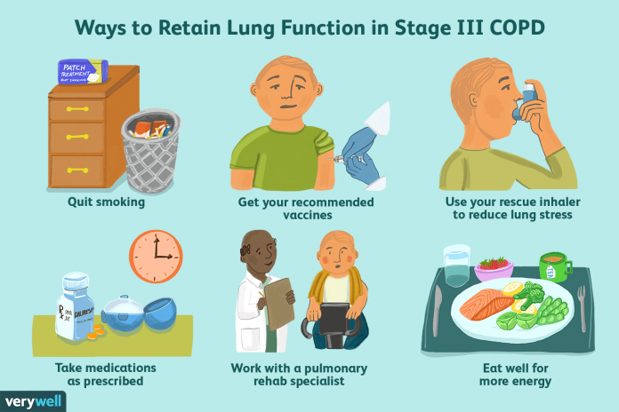 what are the 4 stages of copd
