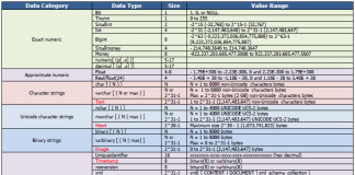 SQL Data Types: Understanding the Basics of Segregating Data Types SQL data types