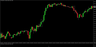 How to Choose the Best Currency Pair for Forex Trading Currency Pair for Forex Trading