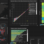 Evaluating Business Intelligence
