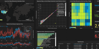 Evaluating Business Intelligence Tools Evaluating Business Intelligence