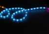 Benefits of using LED Flood Light using LED Flood Light